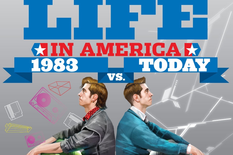 Life in America: 1983 vs. 2013