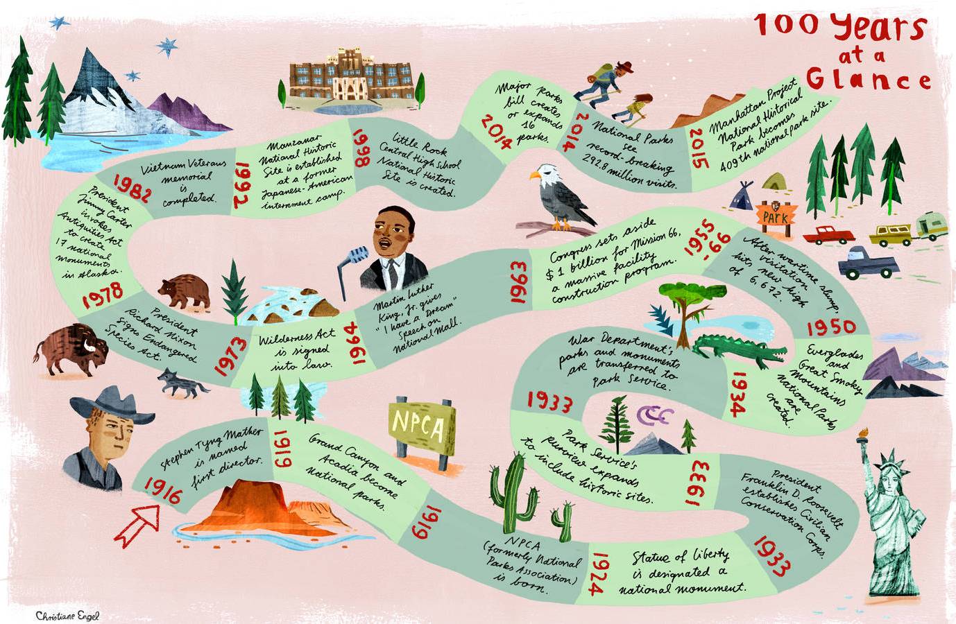 National Parks 100 Years
