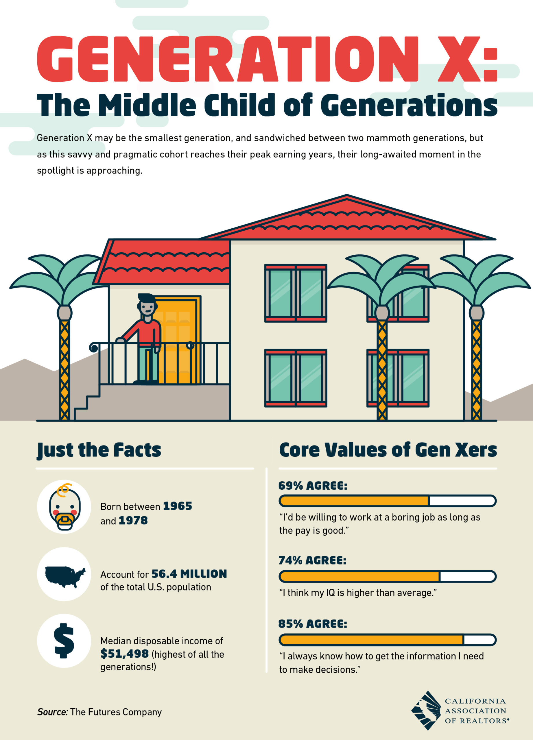Infographic: Gen X is Savvy, Pragmatic With A High IQ