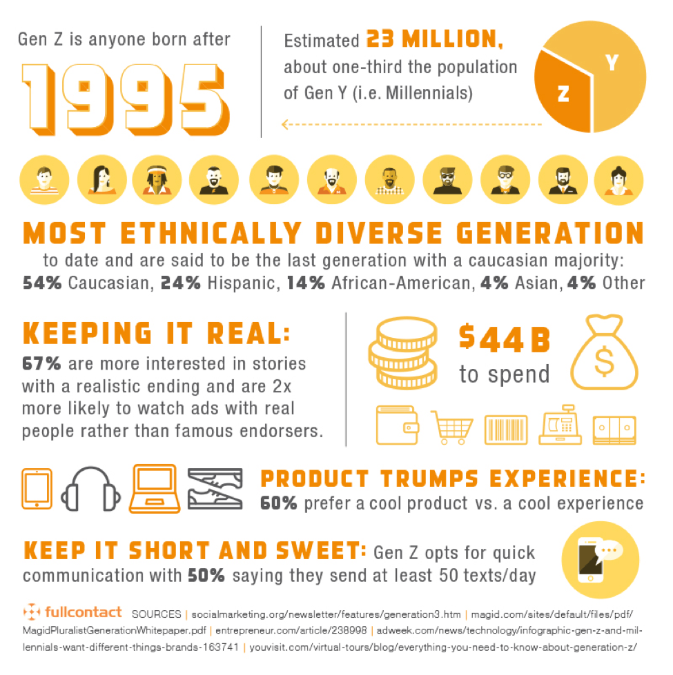 Generation Z Infographics