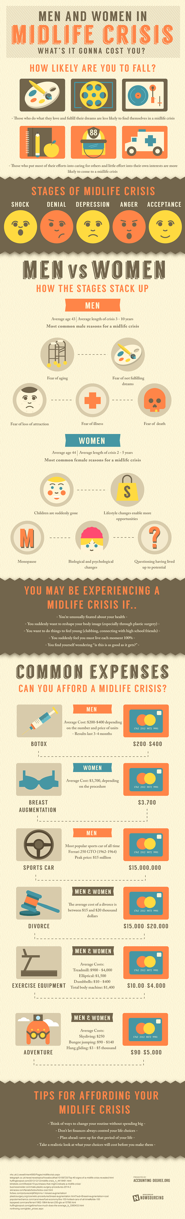 Midlife Crisis Infographic